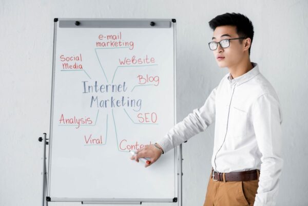 Internet Marketing Fundamentals
