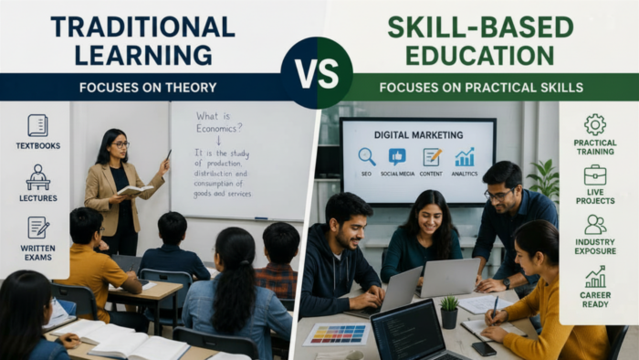 Comparison between traditional learning and skill-based education showing classroom theory learning versus practical skill development, teamwork, coding, and career-focused training.