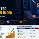 Professional working in a modern data center with server racks, highlighting how GAQM CDCP certification can increase salaries, improve career opportunities, and support growth in India's data center industry.